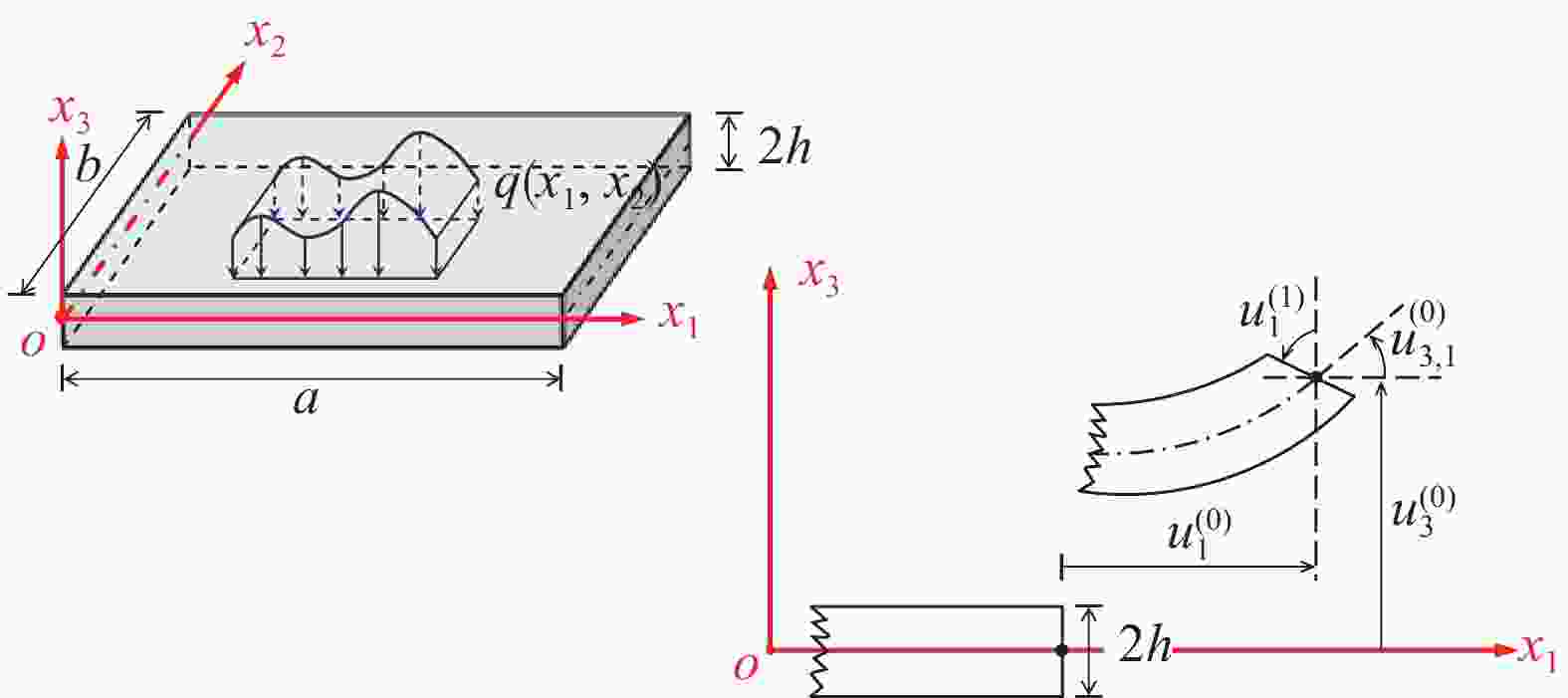 ON THE MAGNETICALLY INDUCED ELECTROMECHANICAL COUPLING OF