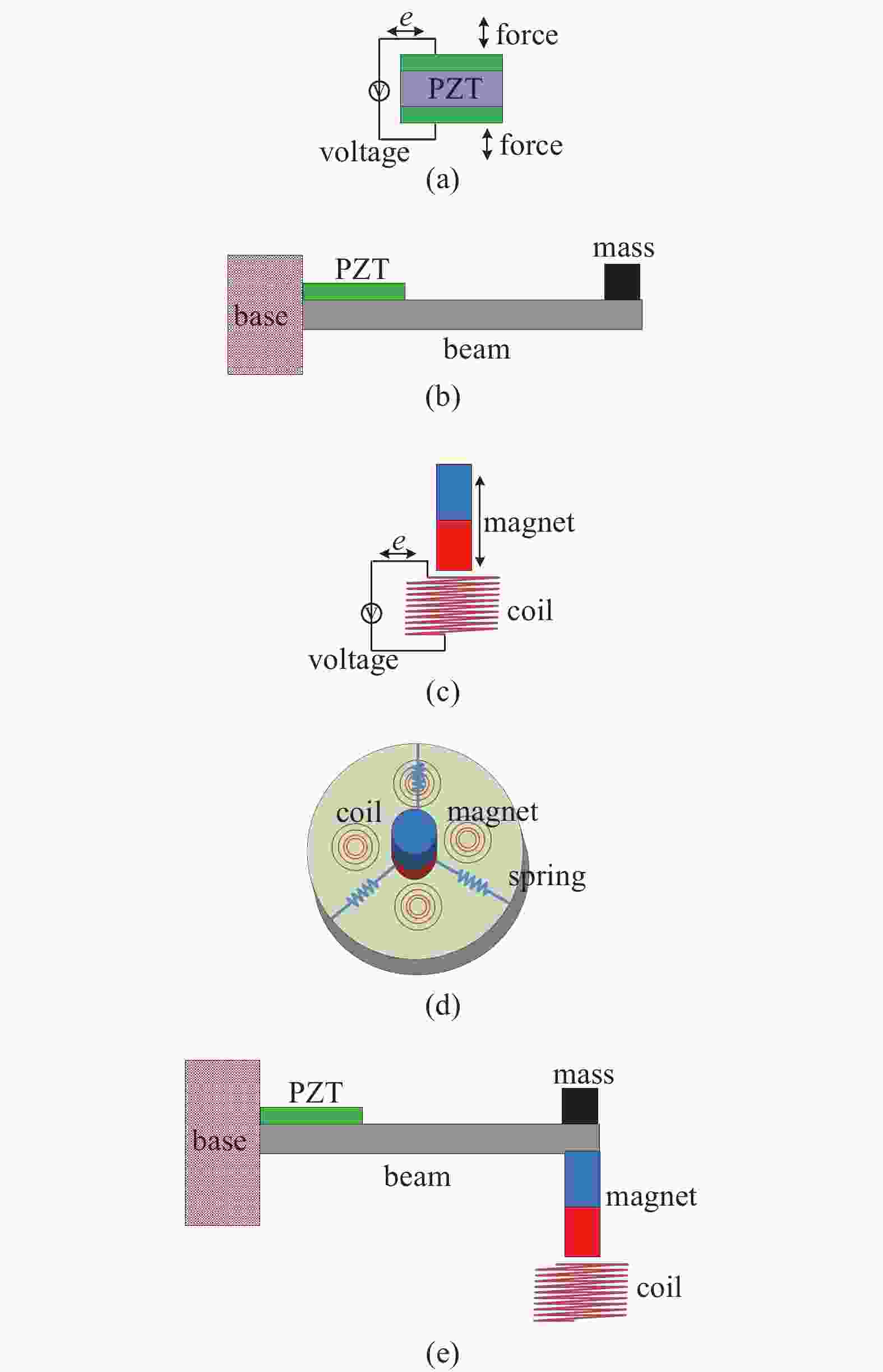 非线性振动能量俘获技术的若干进展