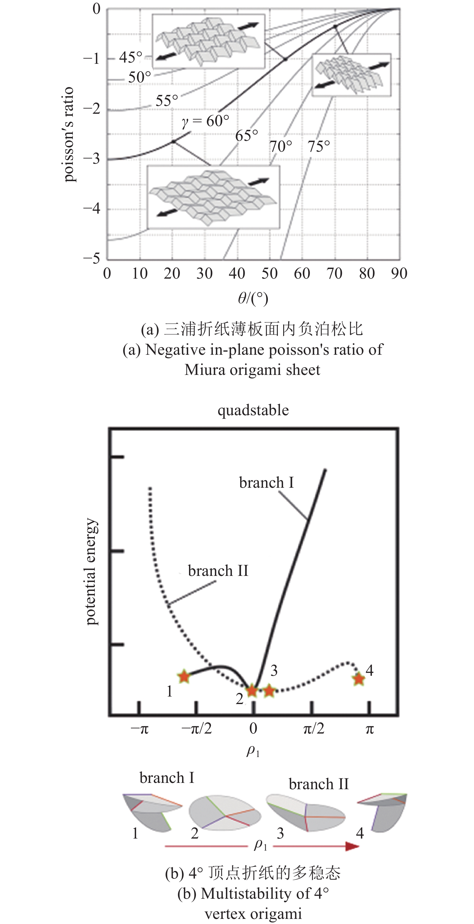折纸结构和折纸超材料动力学研究进展
