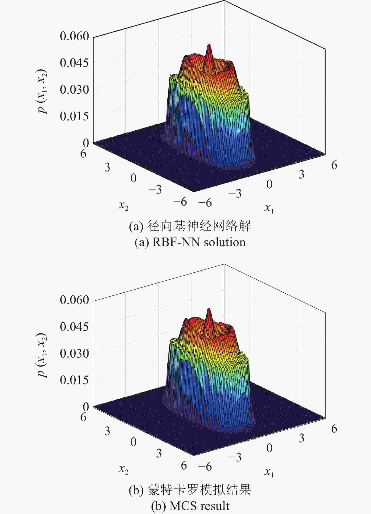 analysis-of-numerical-methods