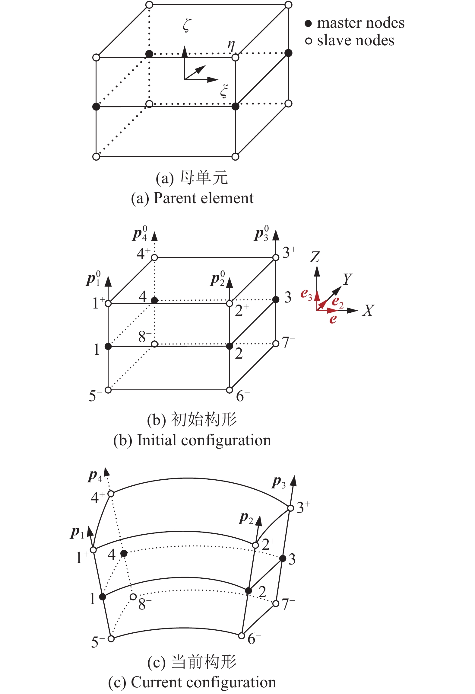 基于se 3 群局部标架的5 6 Dofs Cb壳单元