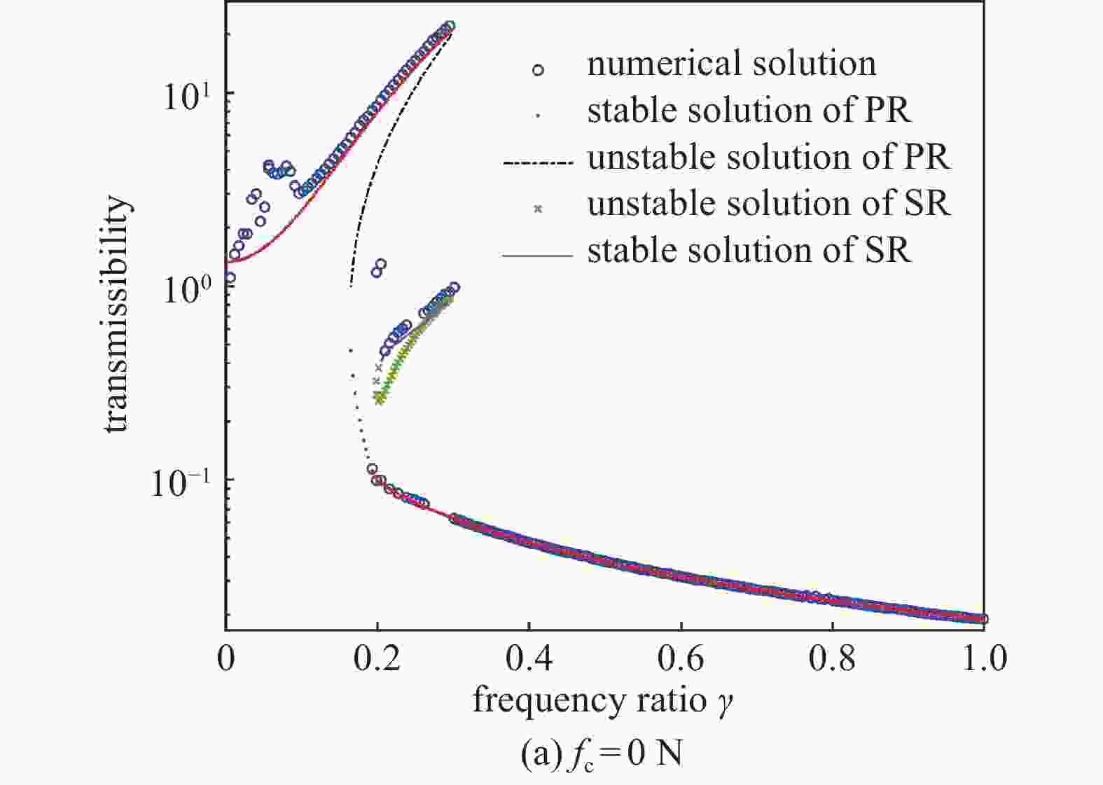复合干摩擦的准零刚度隔振系统的亚谐共振