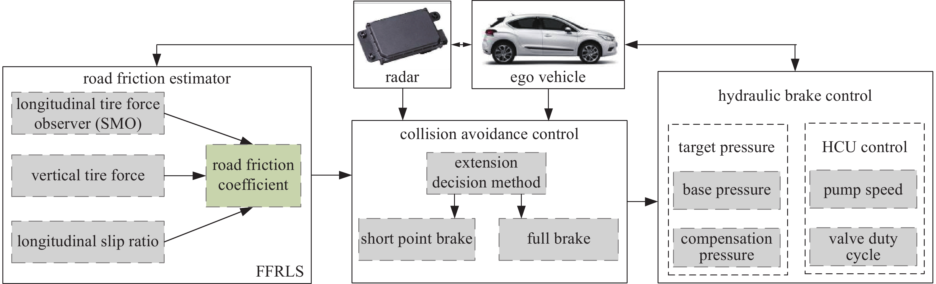  Understanding the Impact of Car Loan Delinquency Rates on the Auto Industry