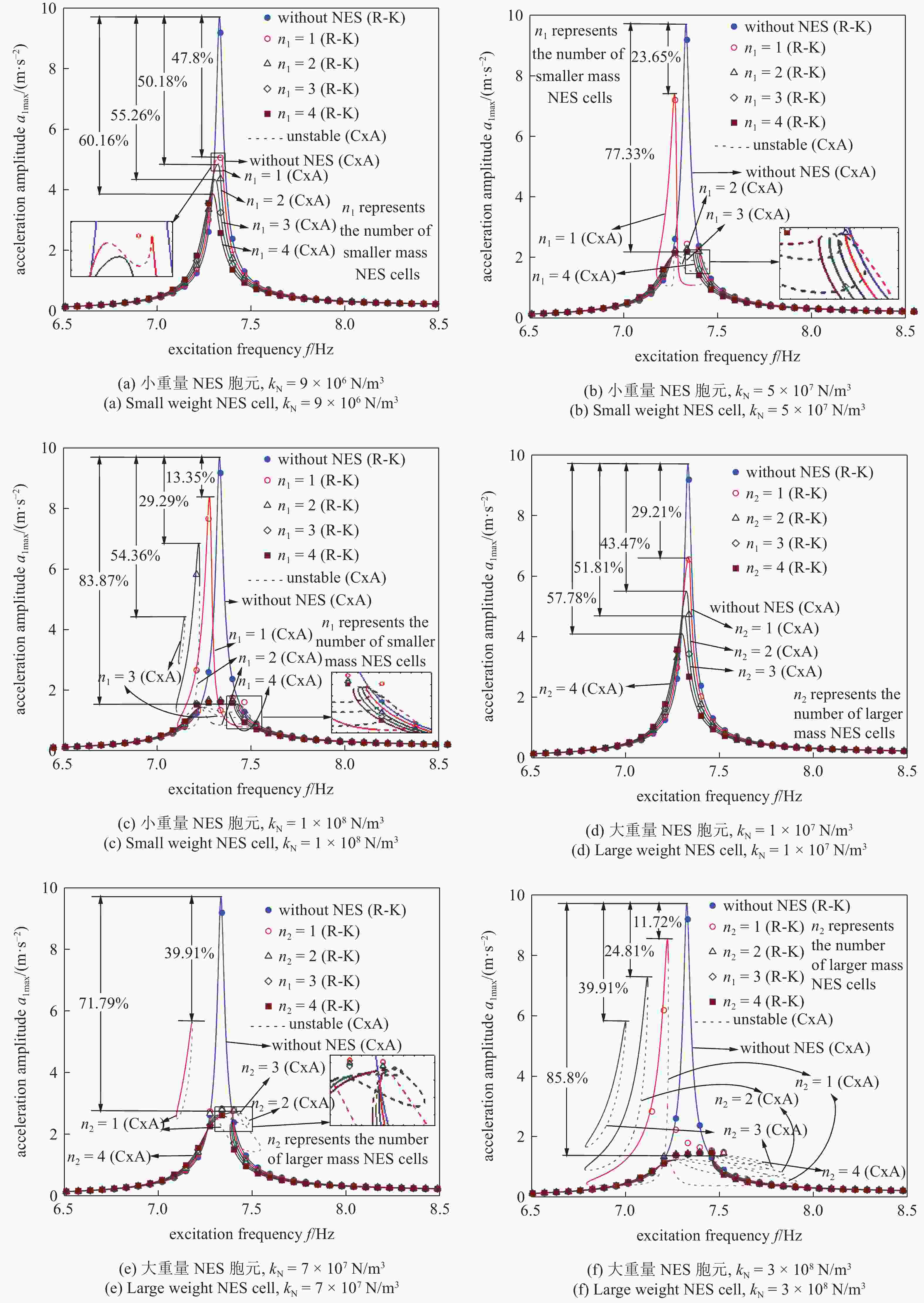 非线性能量汇胞元减振效率分析
