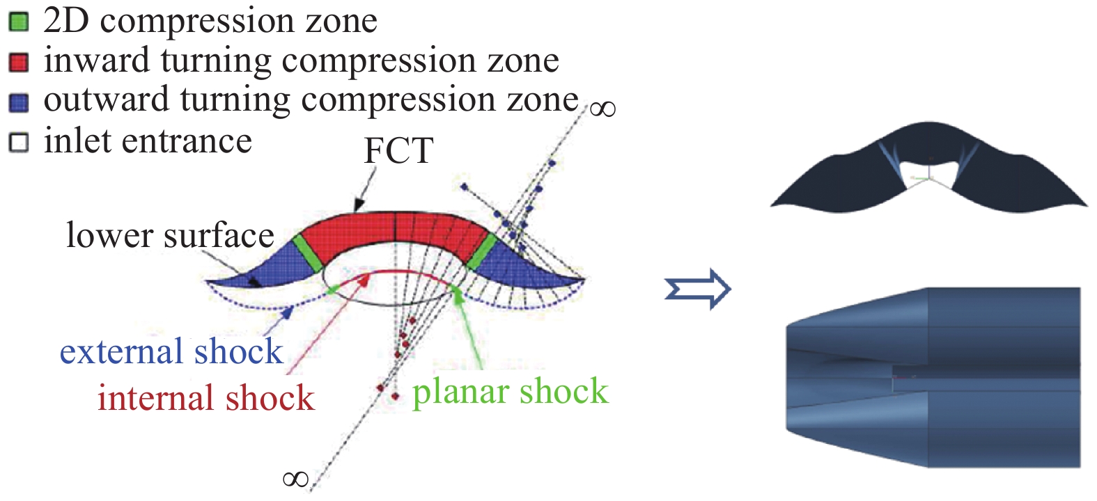 オオマエ ADVANCES IN DESIGN AND OPTIMIZATION OF WAVERIDER —— FROM